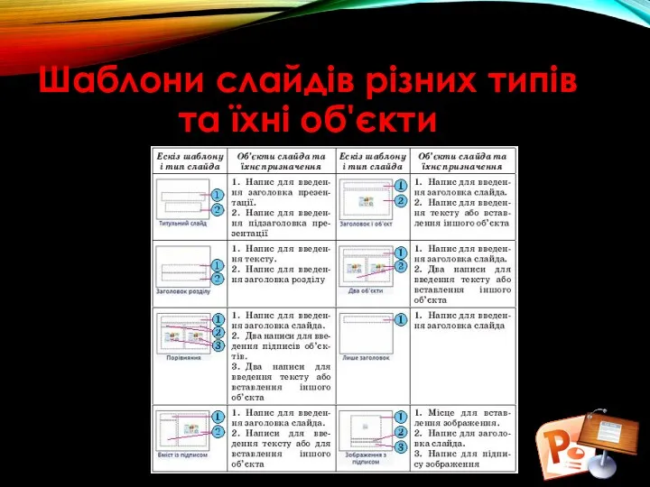 Шаблони слайдів різних типів та їхні об'єкти