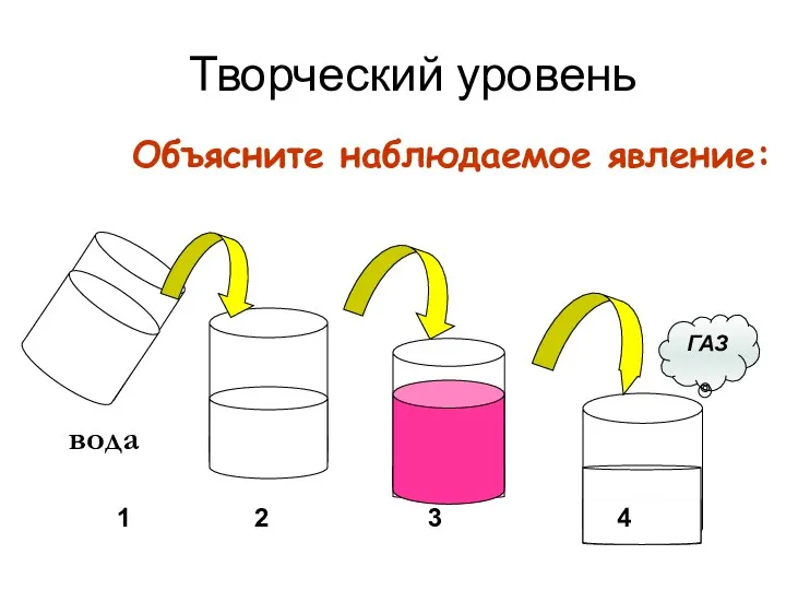 1 вода ГАЗ 1 2 3 4 Объясните наблюдаемое явление: Творческий уровень