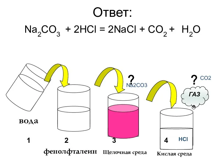 1 вода ГАЗ HCl 1 2 3 4 Ответ: Na2CO3