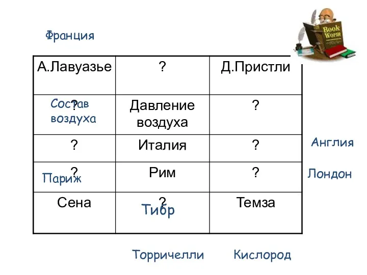 Торричелли Кислород Англия Лондон Франция Париж Тибр Состав воздуха