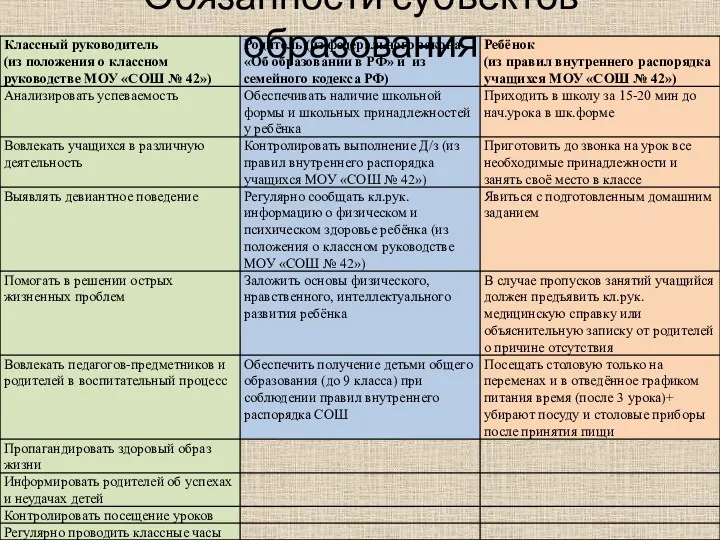 Обязанности субъектов образования