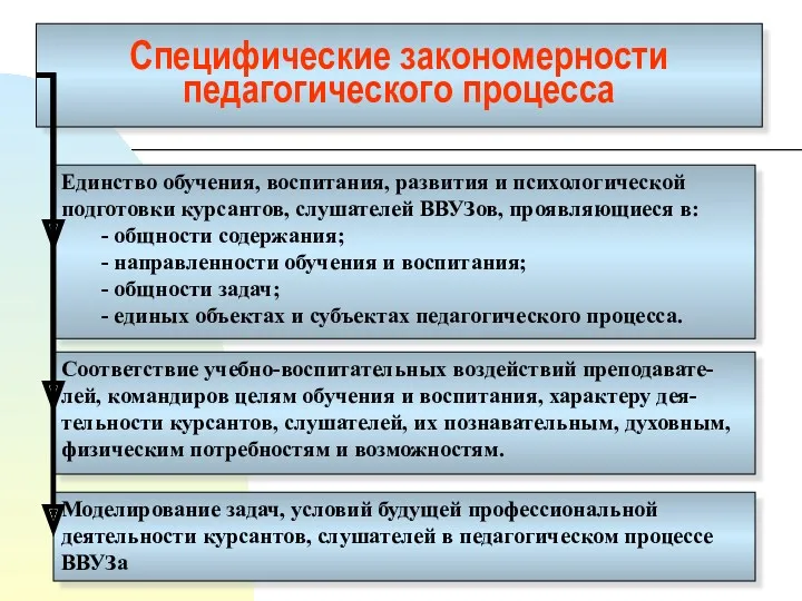 Специфические закономерности педагогического процесса Единство обучения, воспитания, развития и психологической