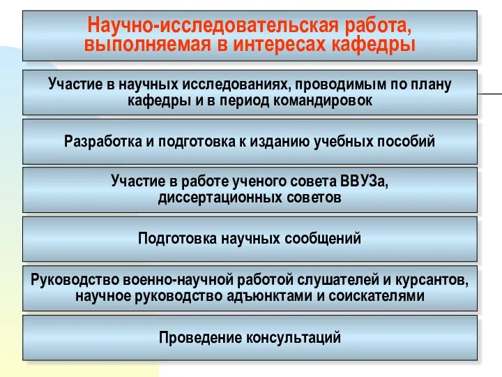 Научно-исследовательская работа, выполняемая в интересах кафедры Участие в научных исследованиях,