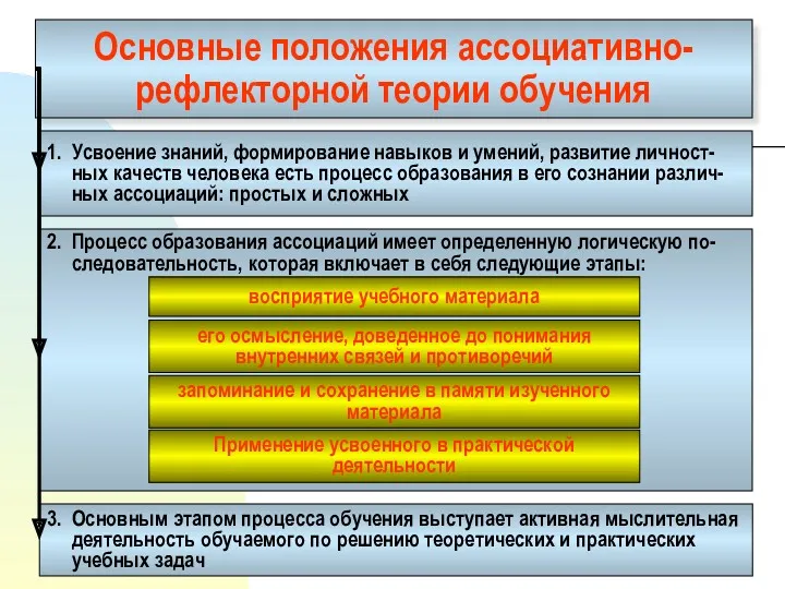 Основные положения ассоциативно-рефлекторной теории обучения 1. Усвоение знаний, формирование навыков