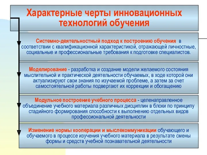 Характерные черты инновационных технологий обучения Системно-деятельностный подход к построению обучения