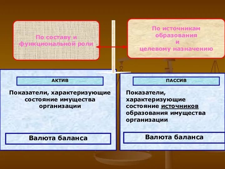 По составу и функциональной роли По источникам образования и целевому