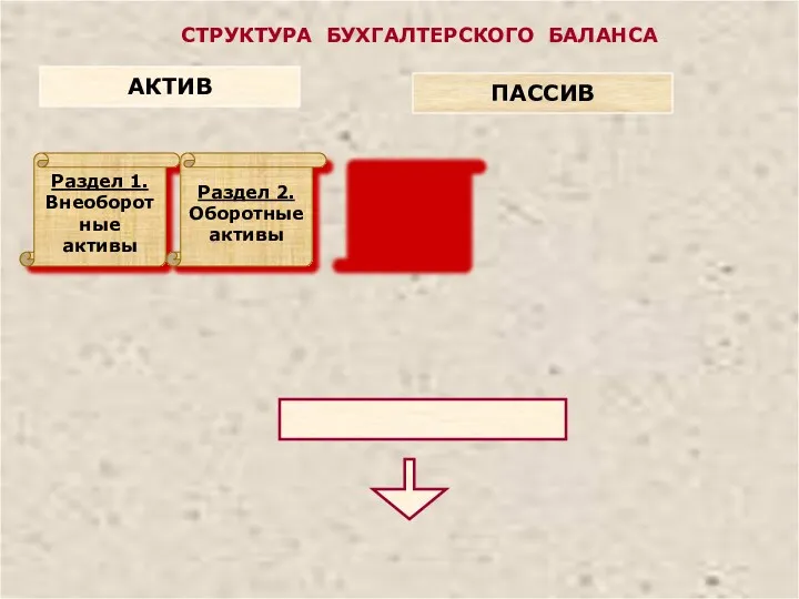 СТРУКТУРА БУХГАЛТЕРСКОГО БАЛАНСА АКТИВ ПАССИВ Раздел 1. Внеоборотные активы Раздел