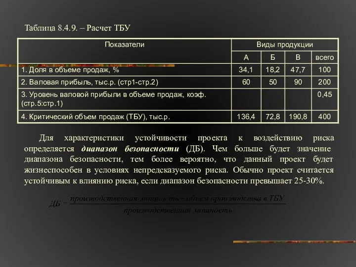 Таблица 8.4.9. – Расчет ТБУ Для характеристики устойчивости проекта к