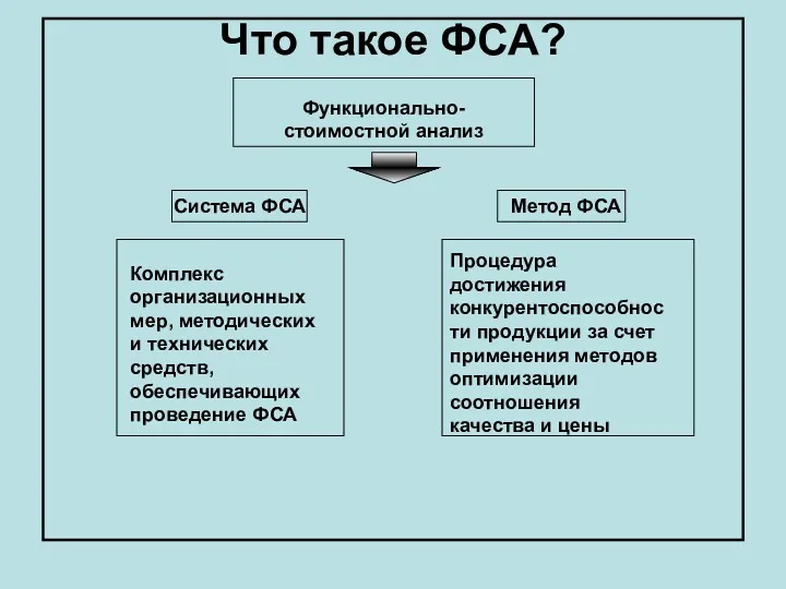 Что такое ФСА? Функционально-стоимостной анализ Система ФСА Метод ФСА Комплекс