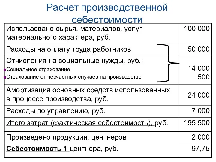 Расчет производственной себестоимости