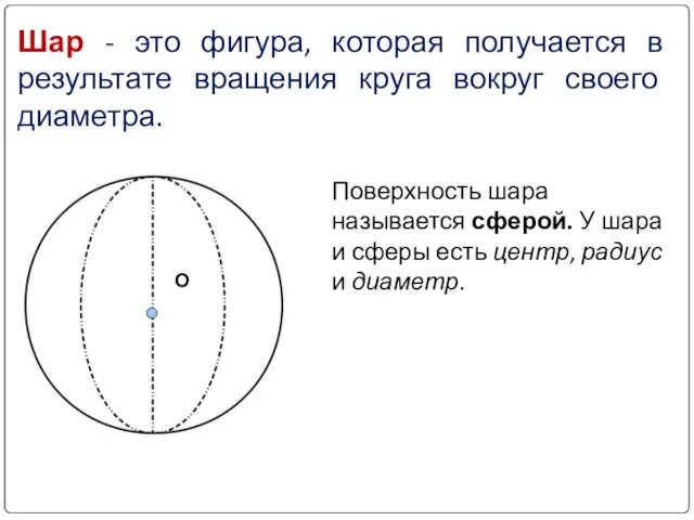 Шар - это фигура, которая получается в результате вращения круга