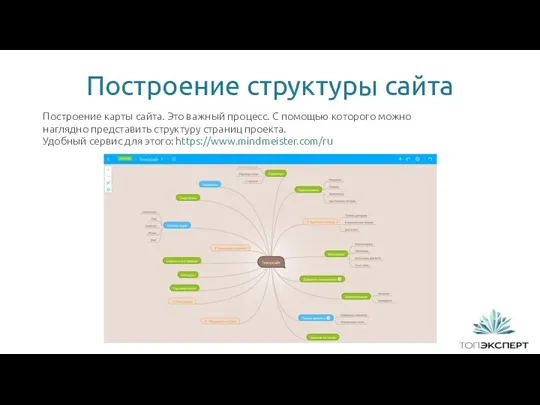 Построение структуры сайта Построение карты сайта. Это важный процесс. С