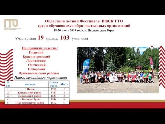 Участвовали 19 команд, 103 участника Не приняли участие: Гдовский Красногородский