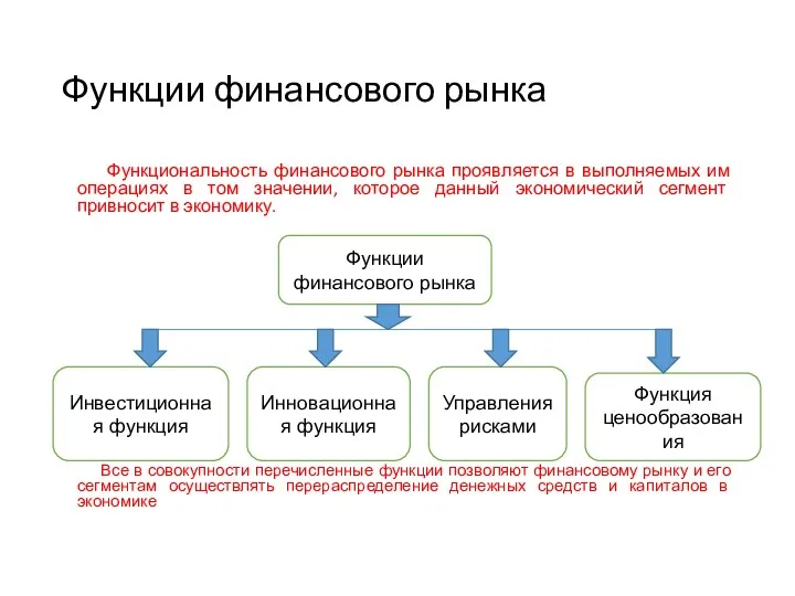 Функции финансового рынка Функциональность финансового рынка проявляется в выполняемых им