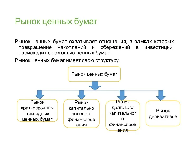 Рынок ценных бумаг Рынок ценных бумаг охватывает отношения, в рамках