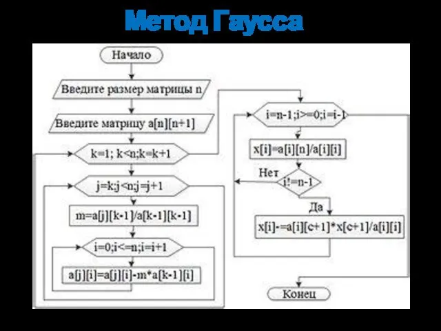 Метод Гаусса