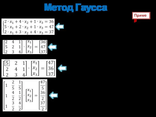 Метод Гаусса Пример Дана система уравнений В матричной форме Выбираем