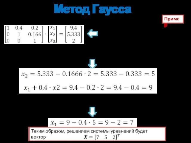 Метод Гаусса Пример Нормируем уравнение 3 относительно коэффициента при x3