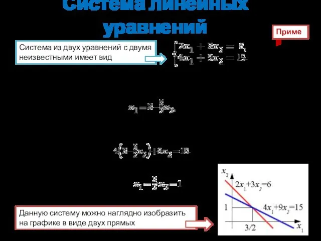 Система линейных уравнений Система из двух уравнений с двумя неизвестными