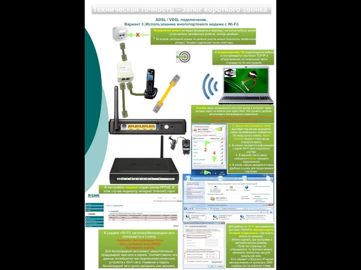 ADSL / VDSL подключение. Вариант 3 (Использование многопортового модема с