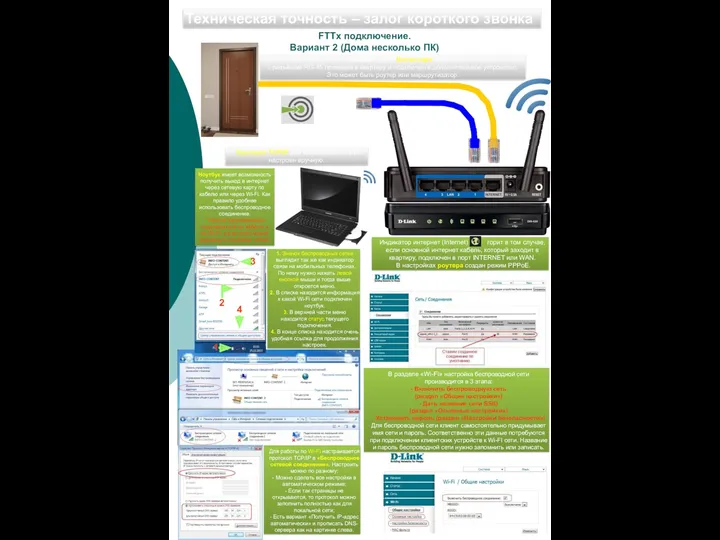 FTTx подключение. Вариант 2 (Дома несколько ПК) Техническая точность – залог короткого звонка