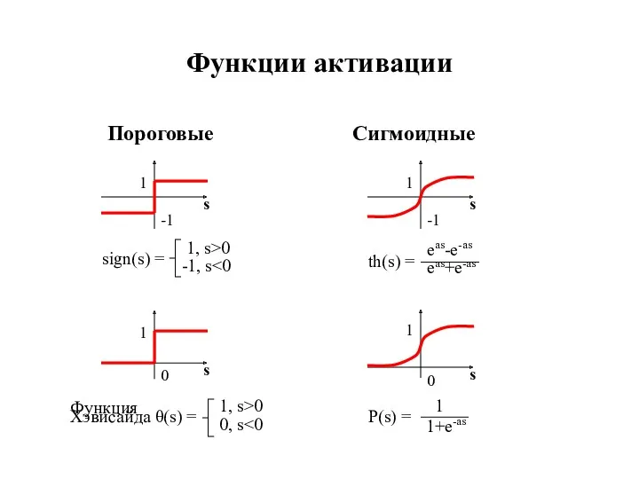 Функции активации Пороговые Сигмоидные s