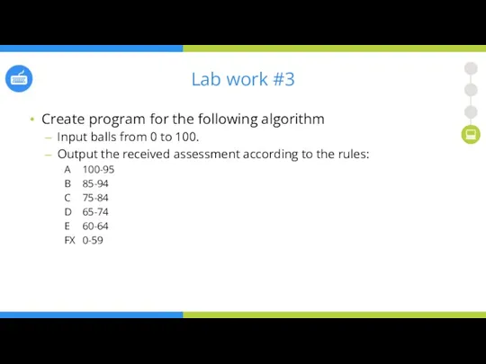 Lab work #3 Create program for the following algorithm Input