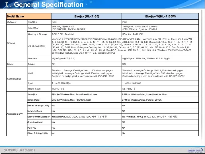 Ⅰ. General Specification
