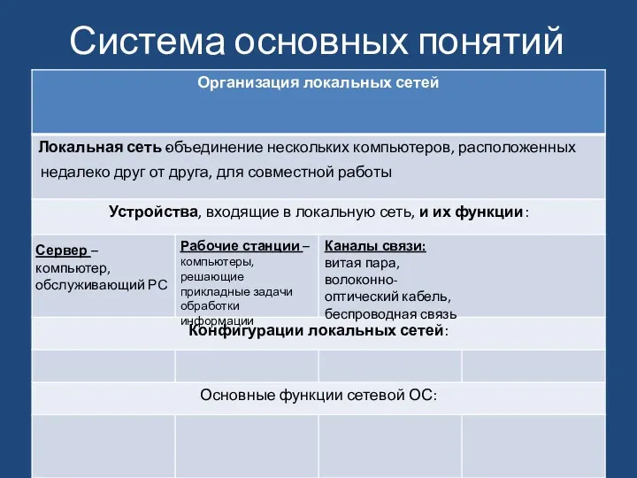 Система основных понятий объединение нескольких компьютеров, расположенных недалеко друг от