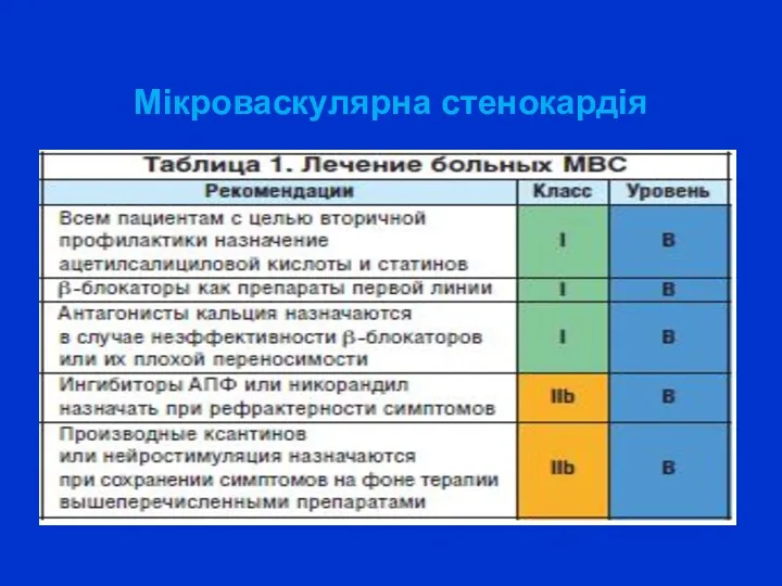 Мікроваскулярна стенокардія