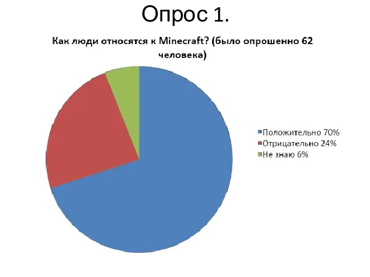 Опрос 1.