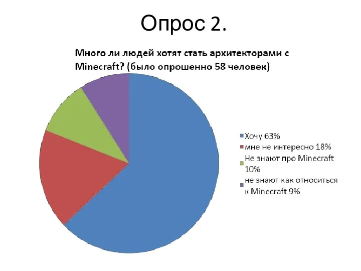 Опрос 2.