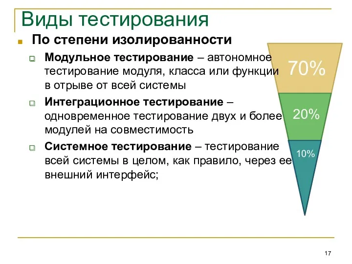 Виды тестирования По степени изолированности Модульное тестирование – автономное тестирование