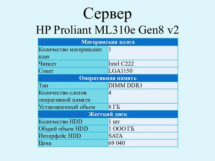 Сервер HP Proliant ML310e Gen8 v2