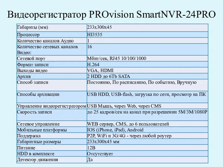 Видеорегистратор PROvision SmartNVR-24PRO