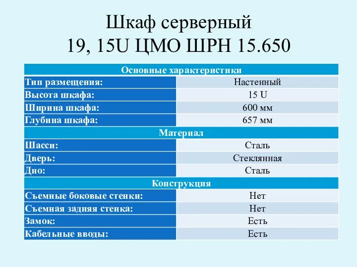 Шкаф серверный 19, 15U ЦМО ШРН 15.650