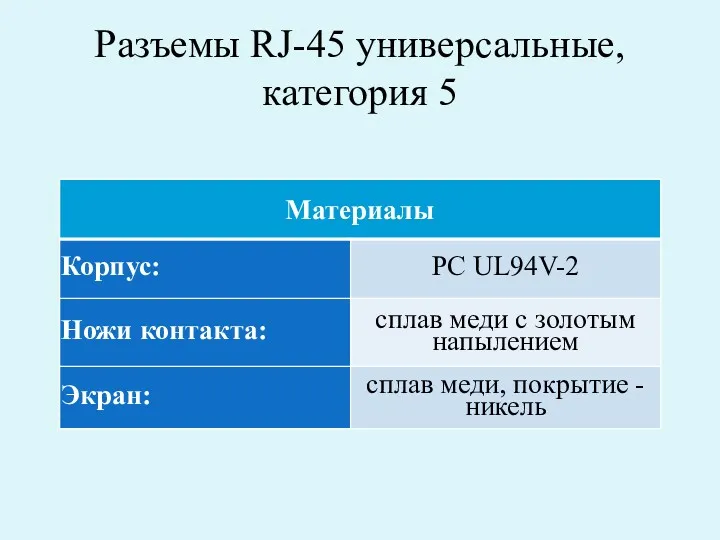Разъемы RJ-45 универсальные, категория 5