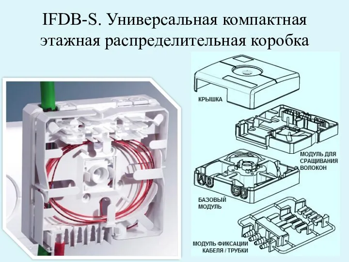 IFDB-S. Универсальная компактная этажная распределительная коробка