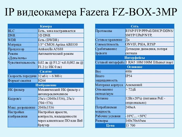 IP видеокамера Fazera FZ-BOX-3MP