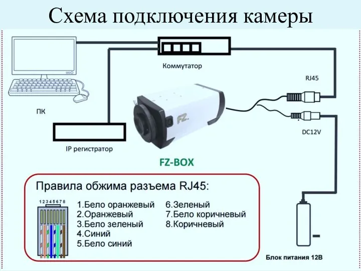 Схема подключения камеры