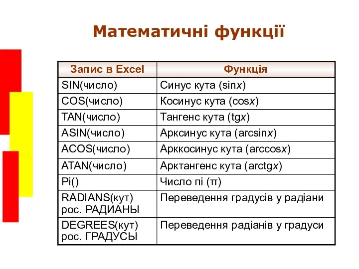 Математичні функції