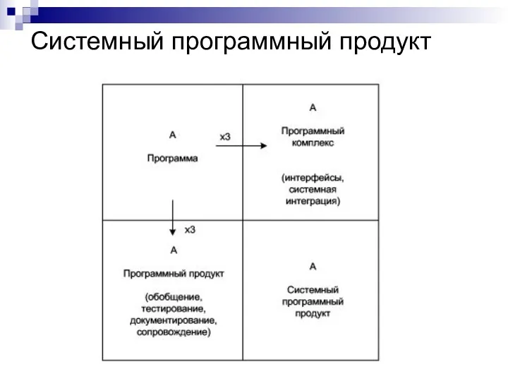 Системный программный продукт