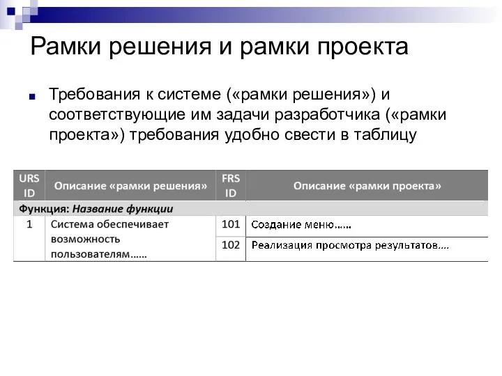 Рамки решения и рамки проекта Требования к системе («рамки решения»)