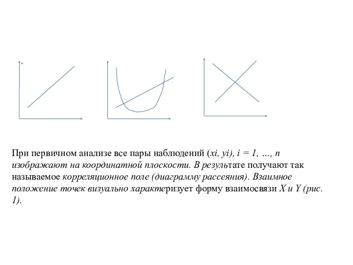 При первичном анализе все пары наблюдений (xi, yi), i =