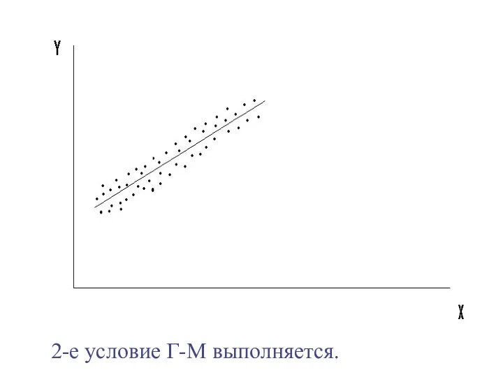 2-е условие Г-М выполняется.