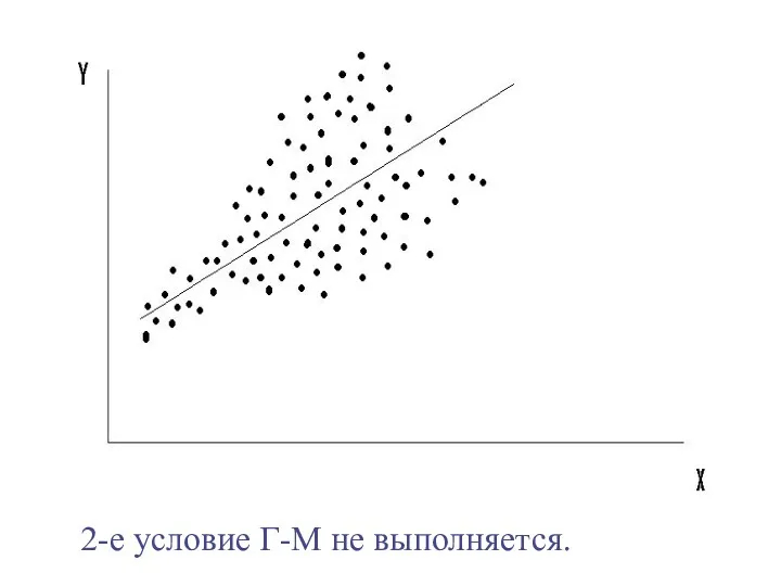 2-е условие Г-М не выполняется.