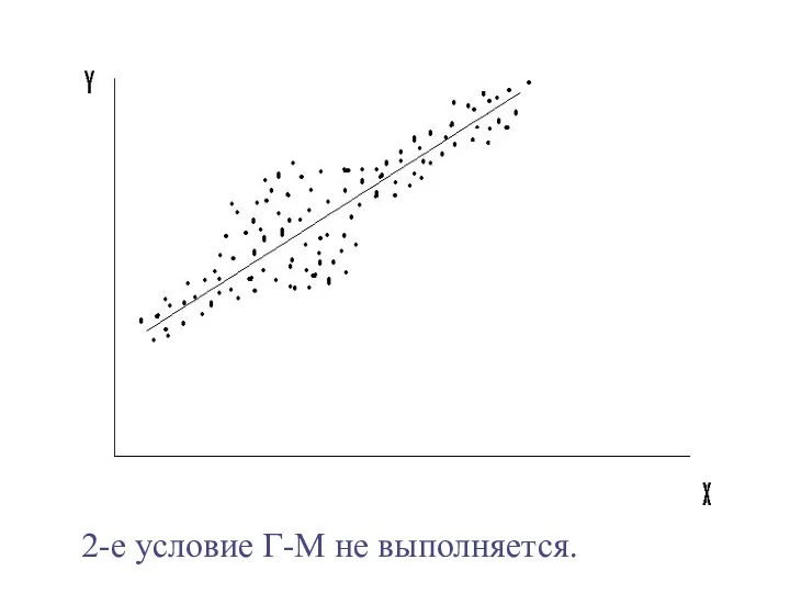 2-е условие Г-М не выполняется.