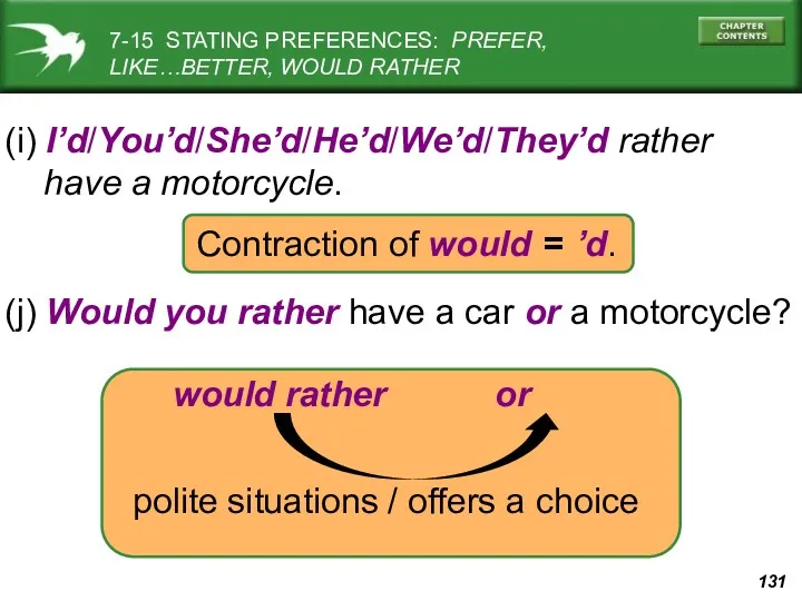 Contraction of would = l’d. (i) I’d/You’d/She’d/He’d/We’d/They’d rather have a