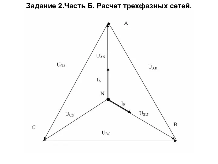 Задание 2.Часть Б. Расчет трехфазных сетей.