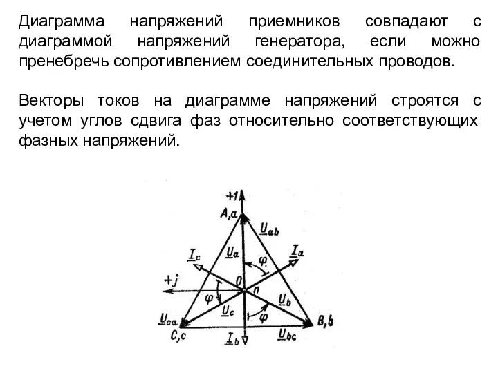 Диаграмма напряжений приемников совпадают с диаграммой напряжений генератора, если можно